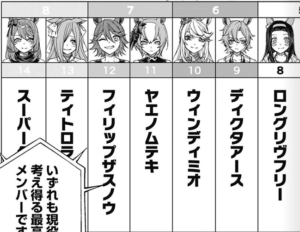 ウマ娘 シンデレラグレイ ネタバレ最新話 第99話 感想 考察 11 10 Samosamo漫画広場